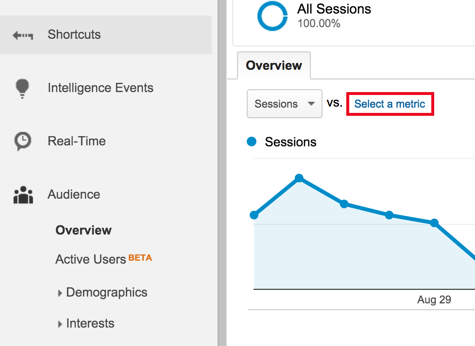 Google Analytics all sessions overview
