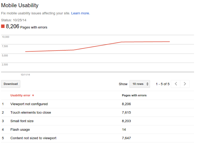 Example Mobile Usability Report in Google Webmaster Tools