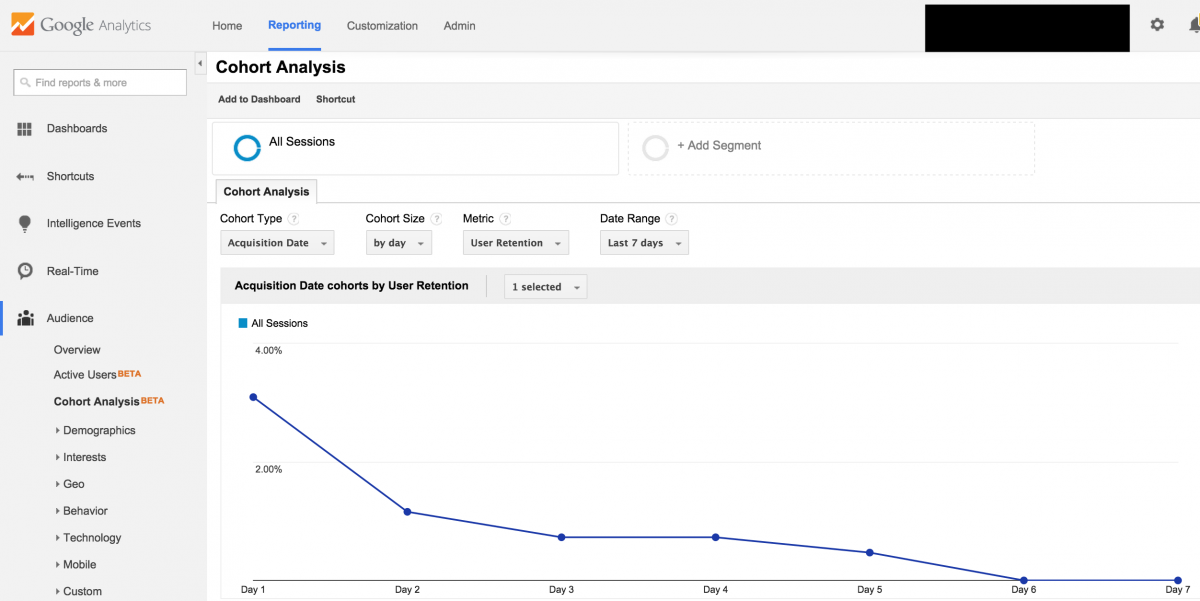 Google Analytics Cohort Analysis Report