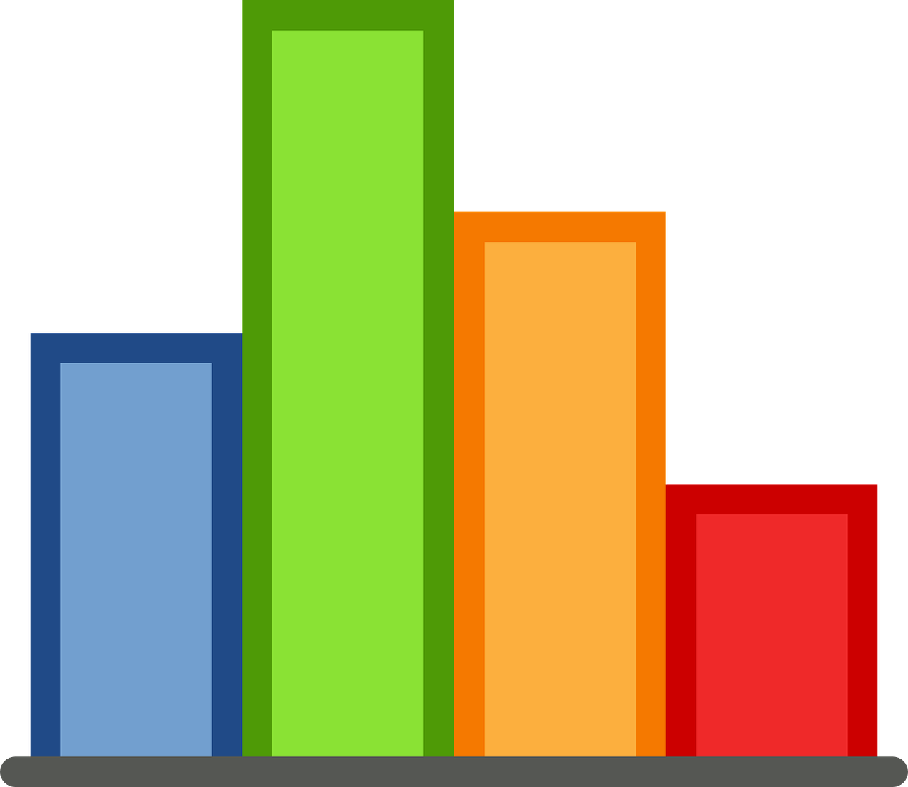 Bar Chart - Google Analytics Channel Grouping of AdWords Data