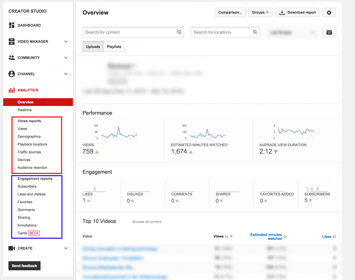 youtube analytics overview