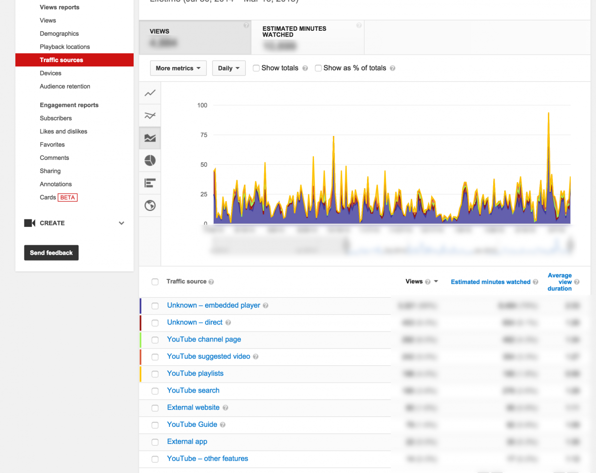 youtube analytics traffic sources