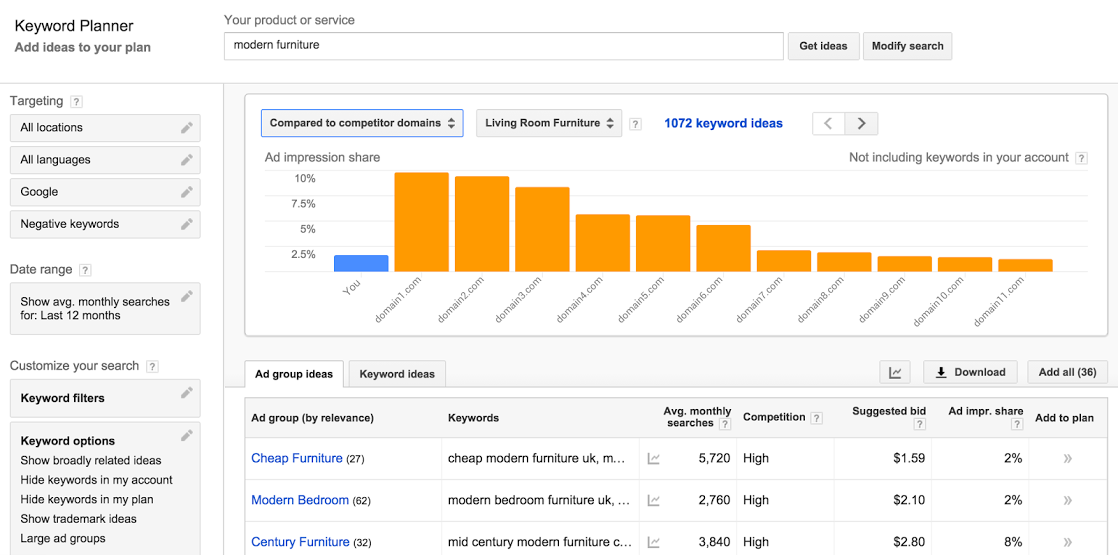 Benchmark data in the AdWords keyword planner: Similar advertisers