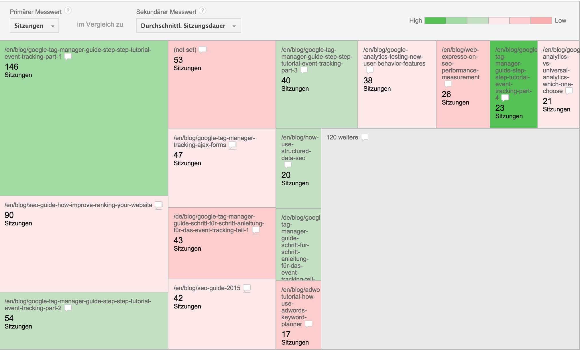 Neu in Google Analytics: Strukturkarten
