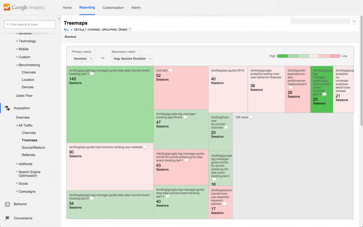 Google Analytics Treemaps Drill Down