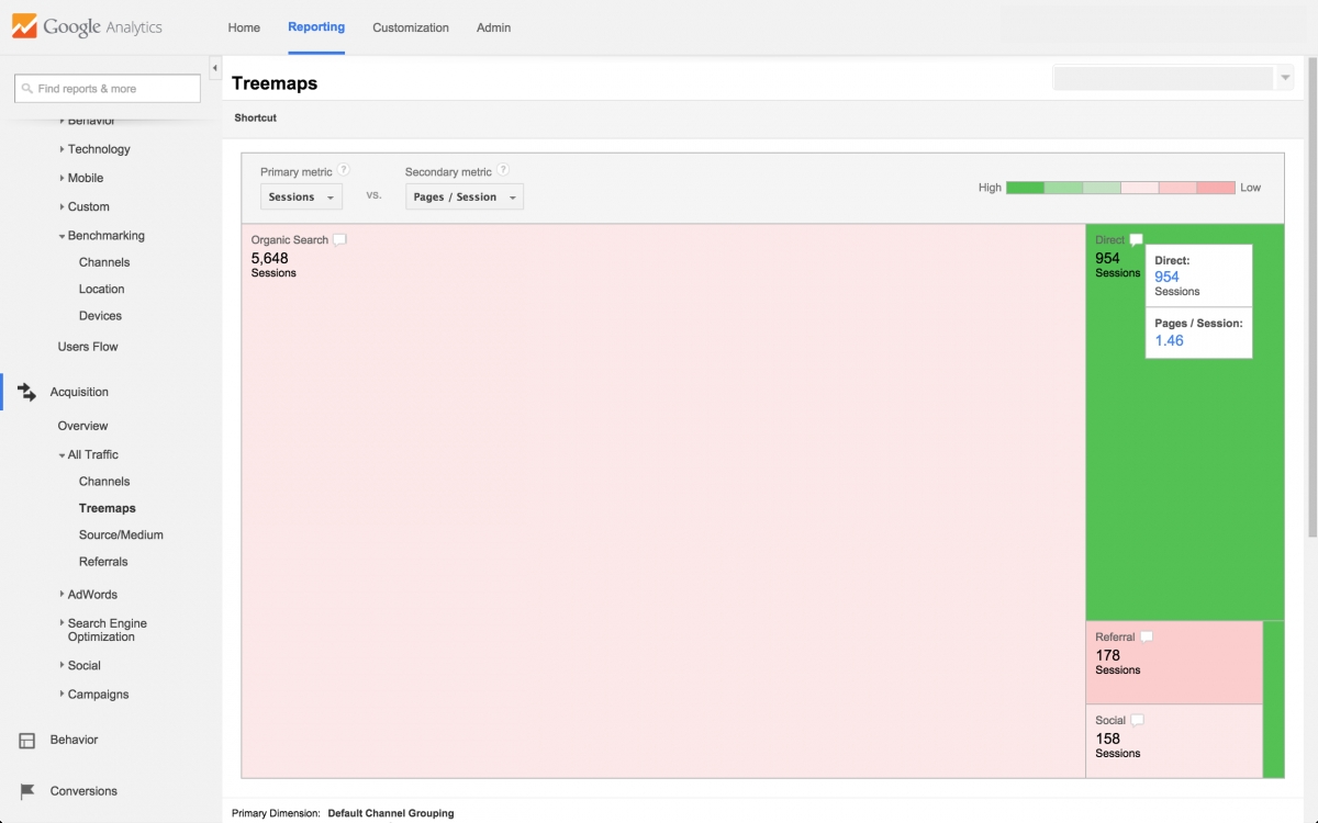 Google Analytics Treemaps: hover to view more information