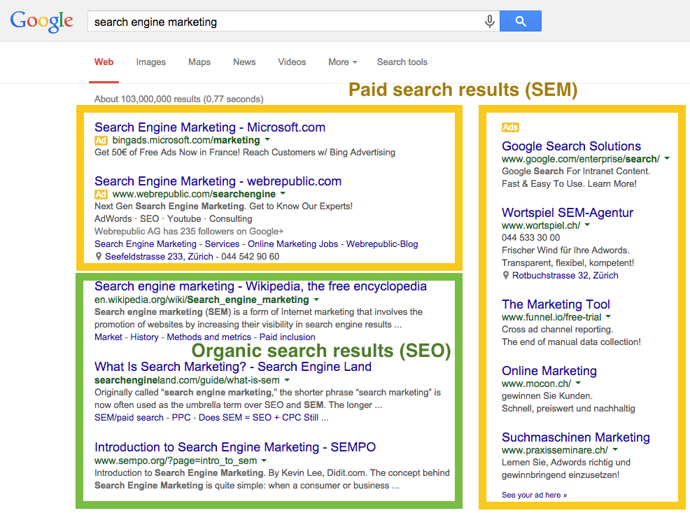 SEM Search Engine Results