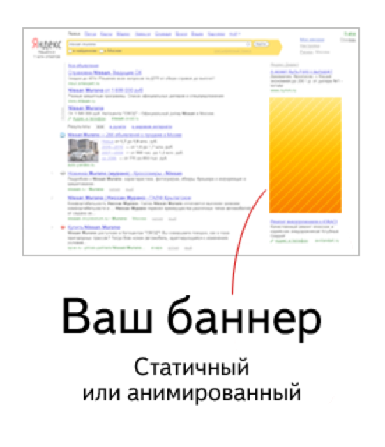 SEM Yandex banner