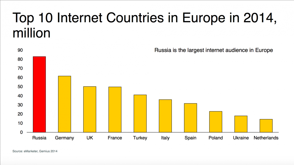 Top 10 Internet Länder in Europa