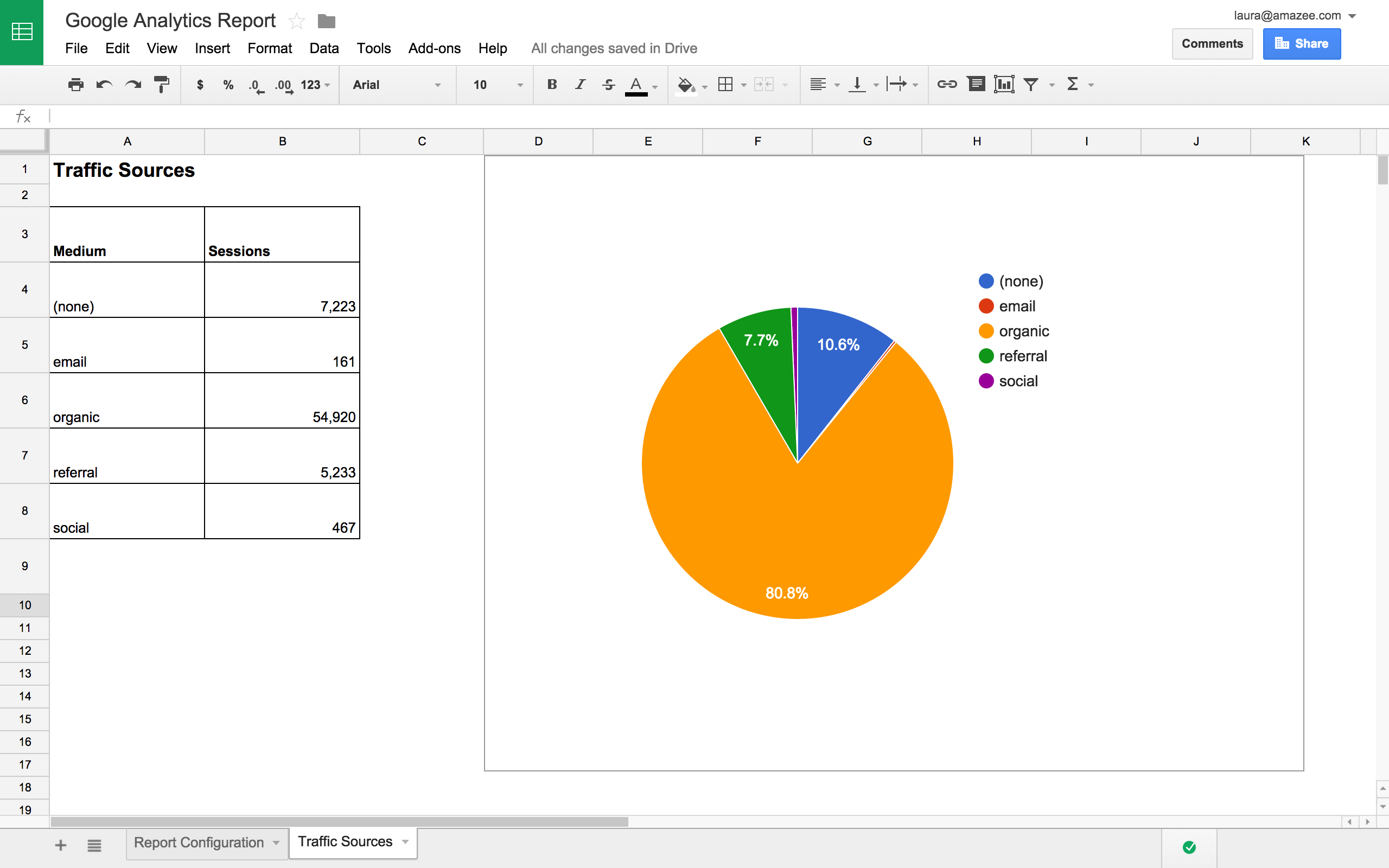 Google Analytics Report in Google Tabellen
