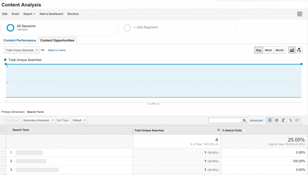 Google Analytics Content Analysis Report | Amazee Metrics