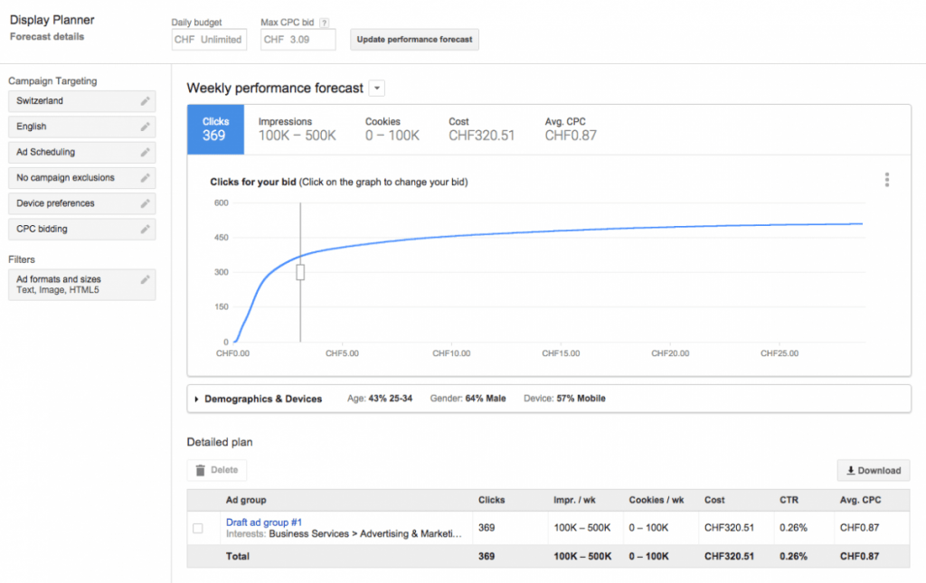 Google AdWords Tutorial How to Use the Display Planner Tool Advance Metrics