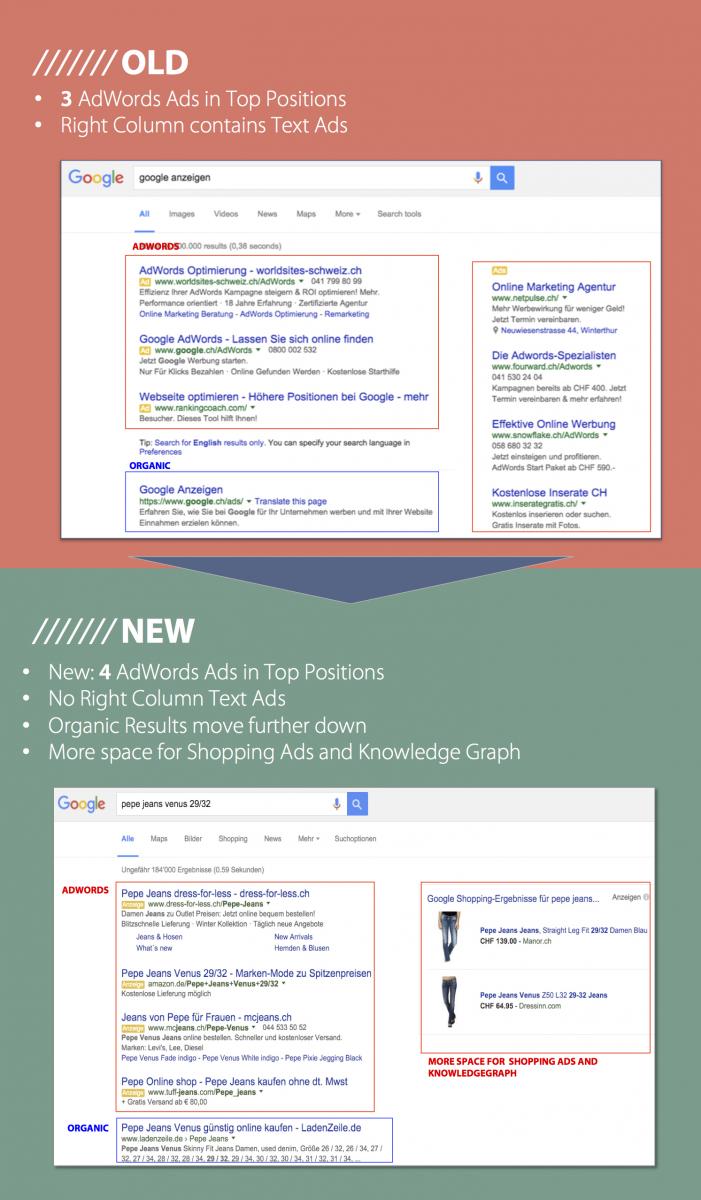 Google AdWords right column ads removed