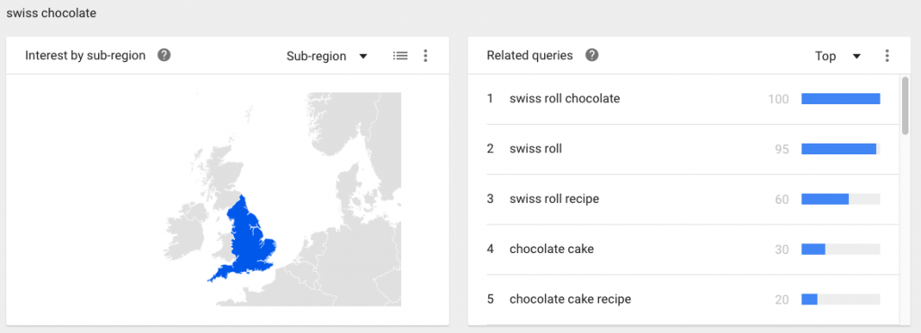 How To Use Google Trends For Keyword Research Amazee Metrics
