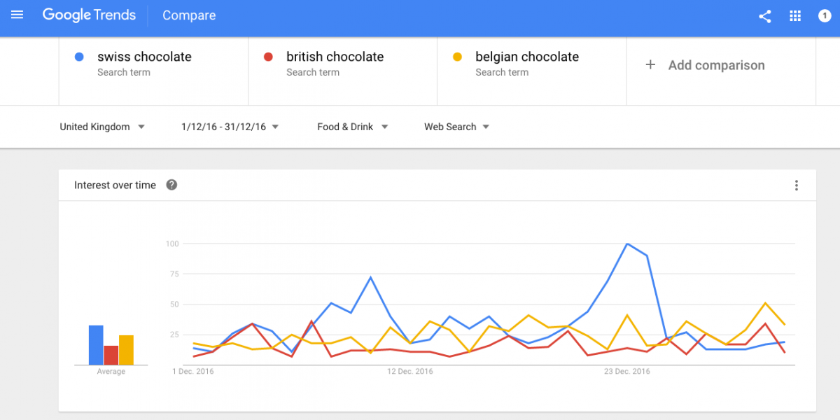 Google Trends can help you choosing the right moments. 