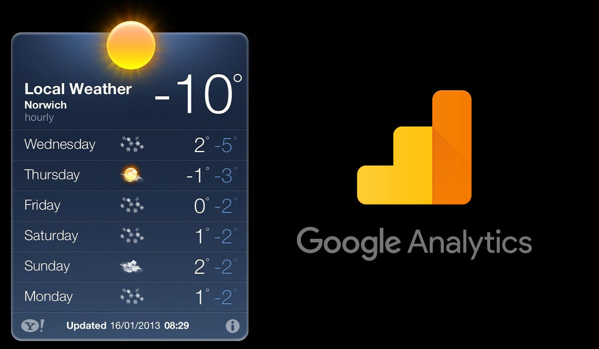 weather data in google analytics