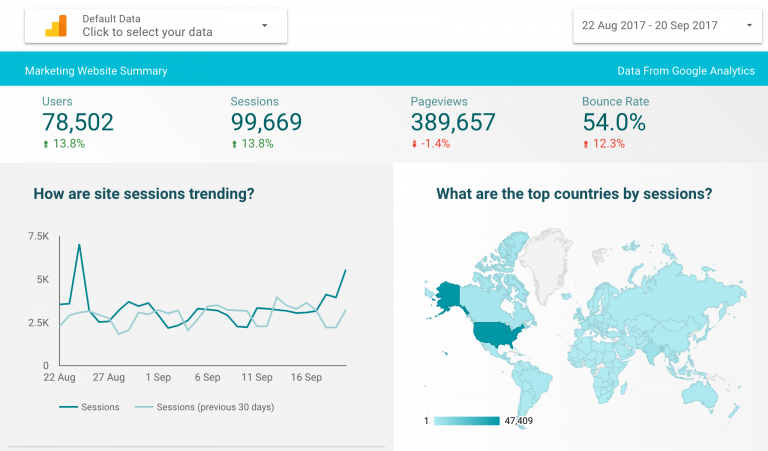 How to Create Your First Report in Google Data Studio | Advance Metrics