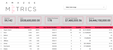 Ecommerce Report Data Studio