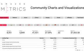 Community Visualizations