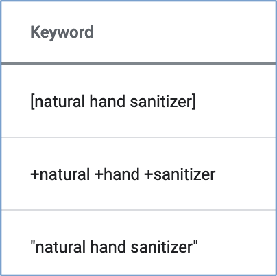 Keyword examples