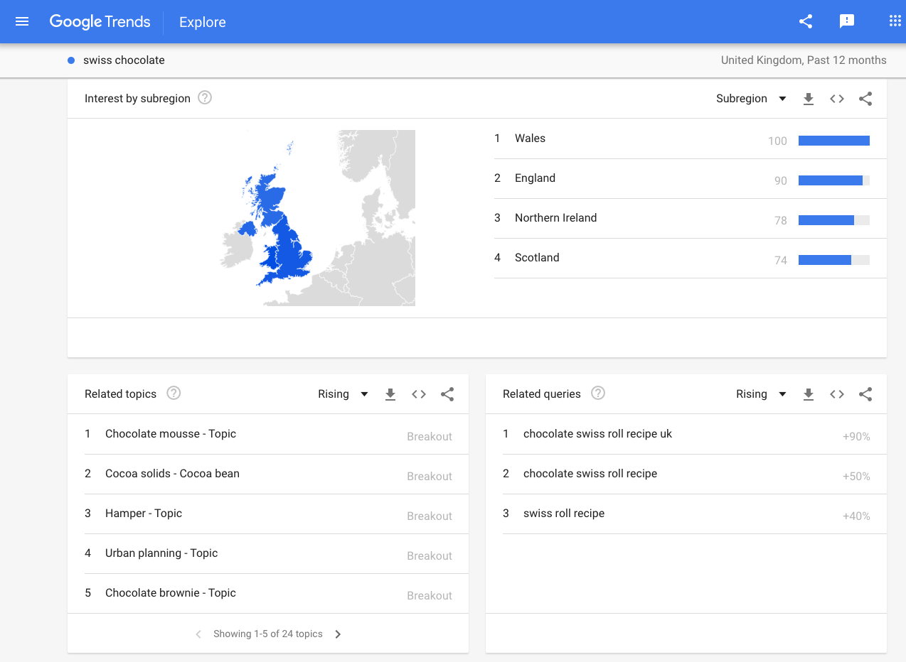 Google Trends Interessen und ähnliche Suchbegriffe