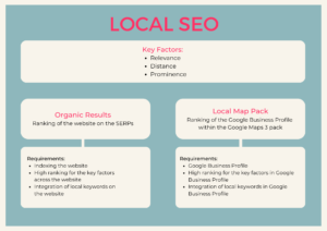 Local SEO Key Factors Google Maps 3 Pack
