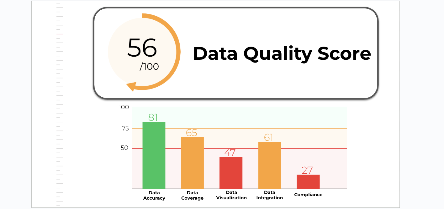 Quality Performance Data How Good Is Your Marketing Data? Measure Your Data Quality with the ...