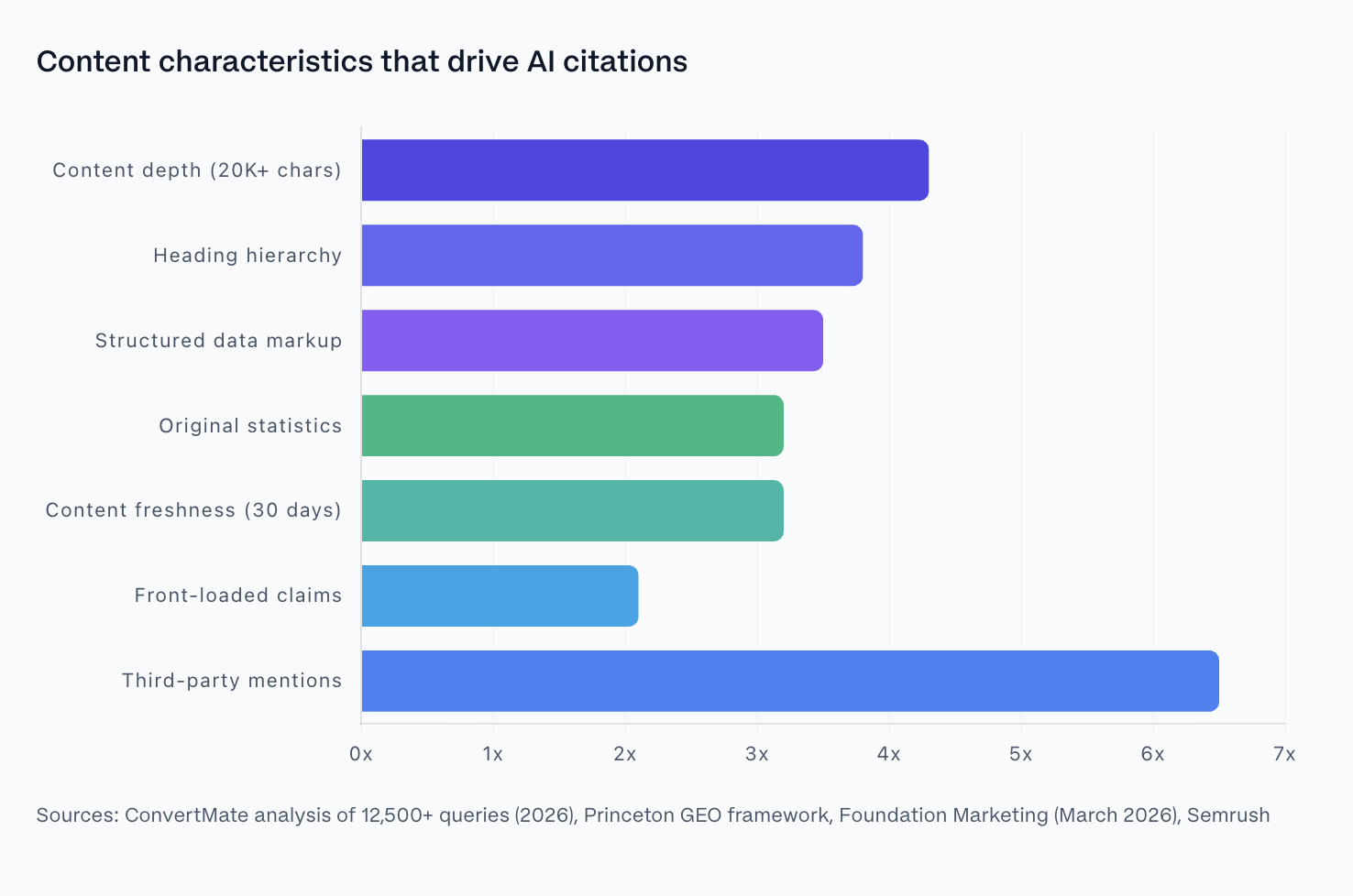 What can be done to ensure your brand get citied by LLMs
